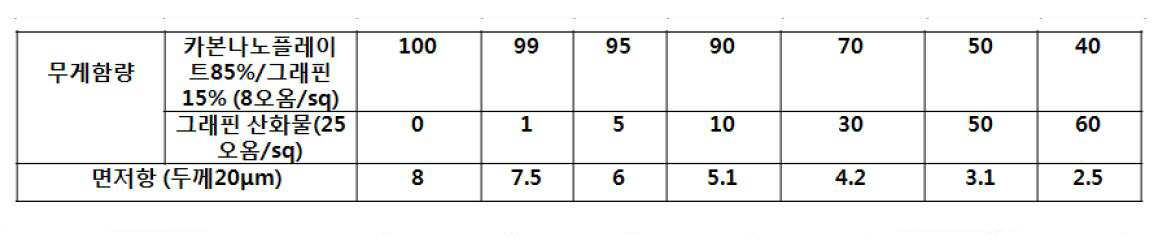 Figure 112015098683420-pat00006