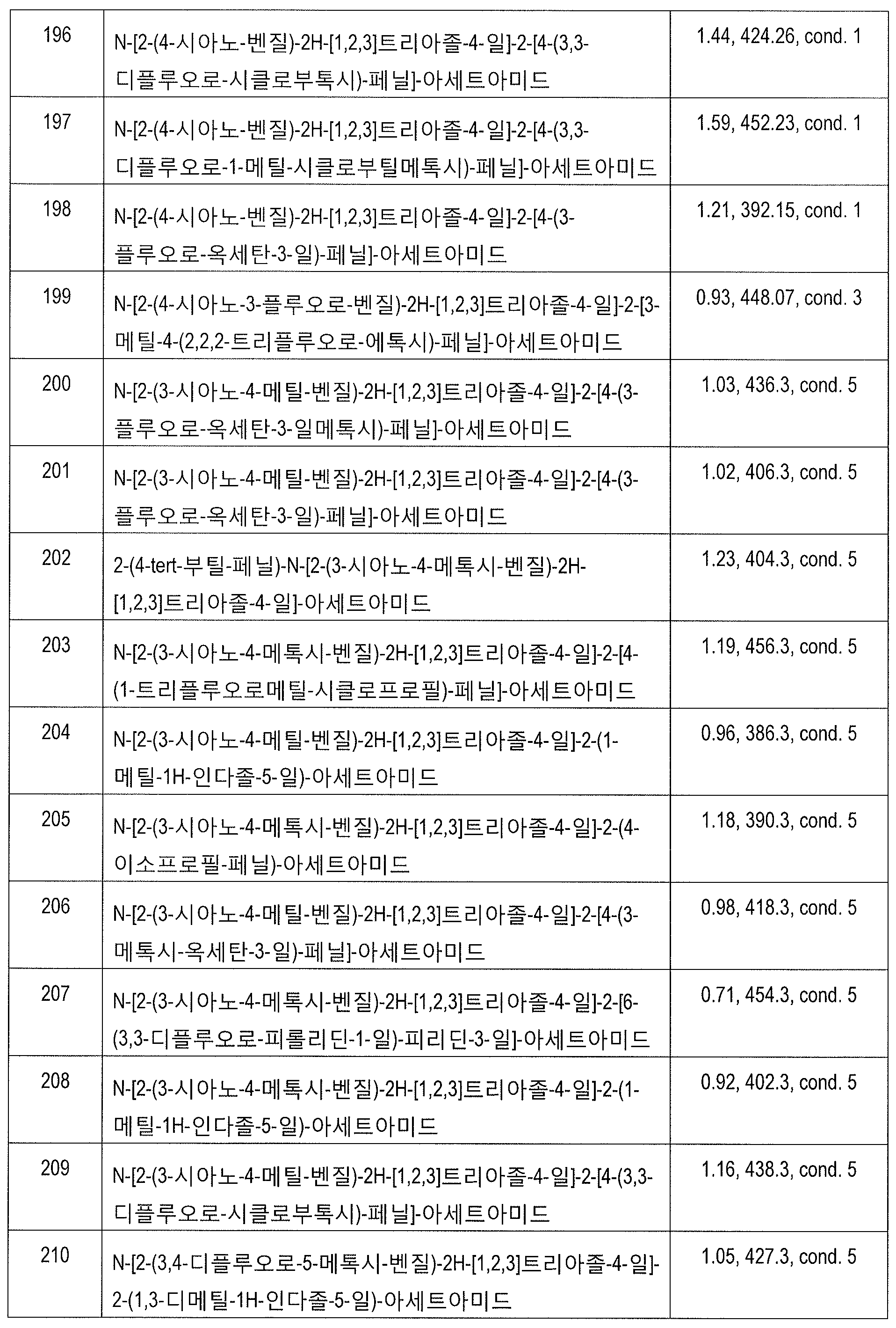 Figure 112017036044201-pct00034