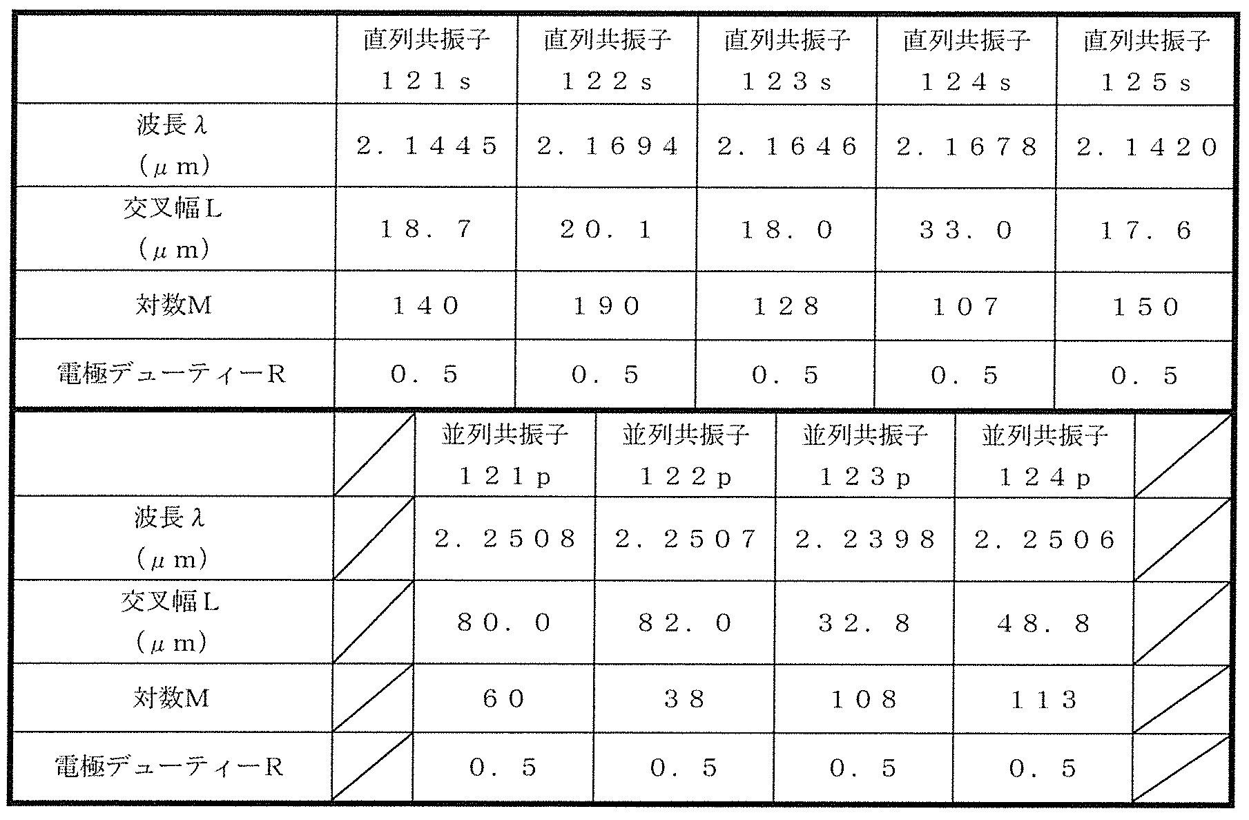 Figure JPOXMLDOC01-appb-T000001