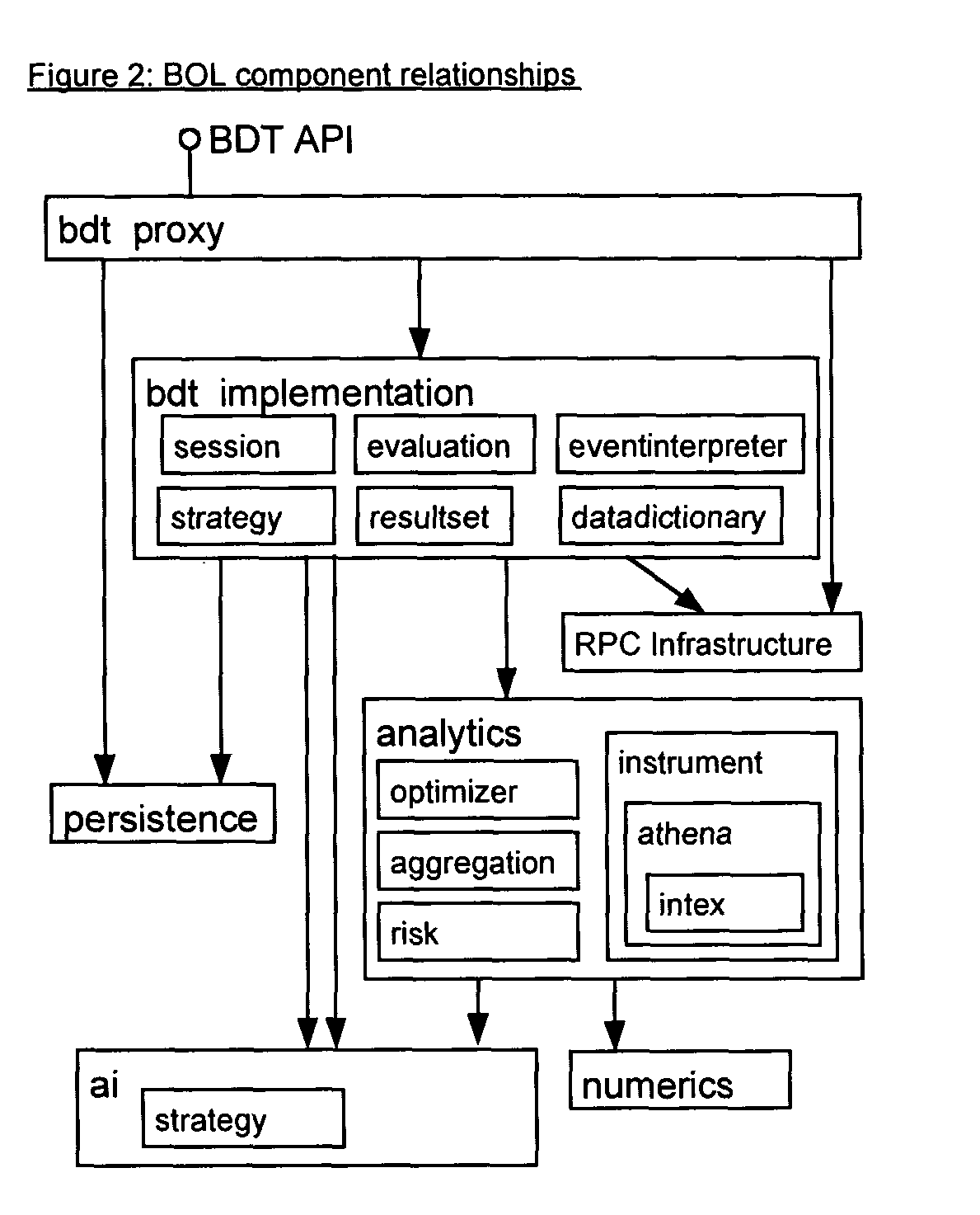 Figure US20040210500A1-20041021-P00003