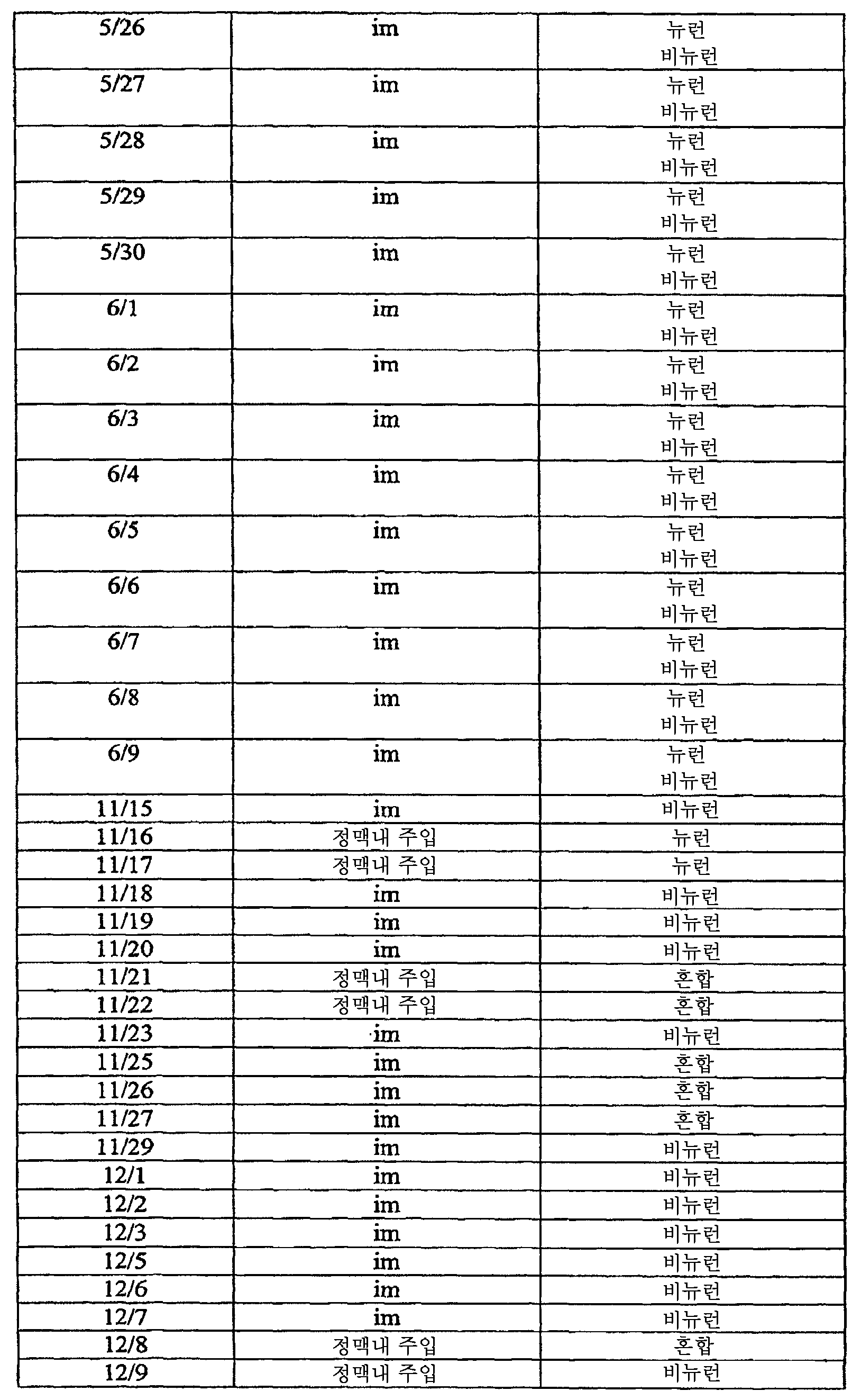 Figure 112008069743056-PCT00065