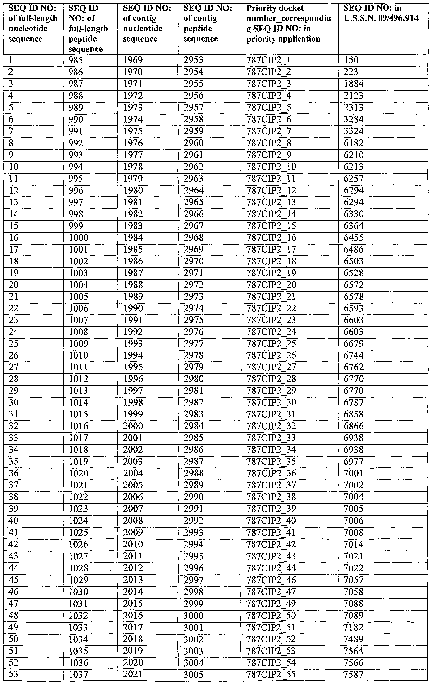 Figure imgf000198_0001
