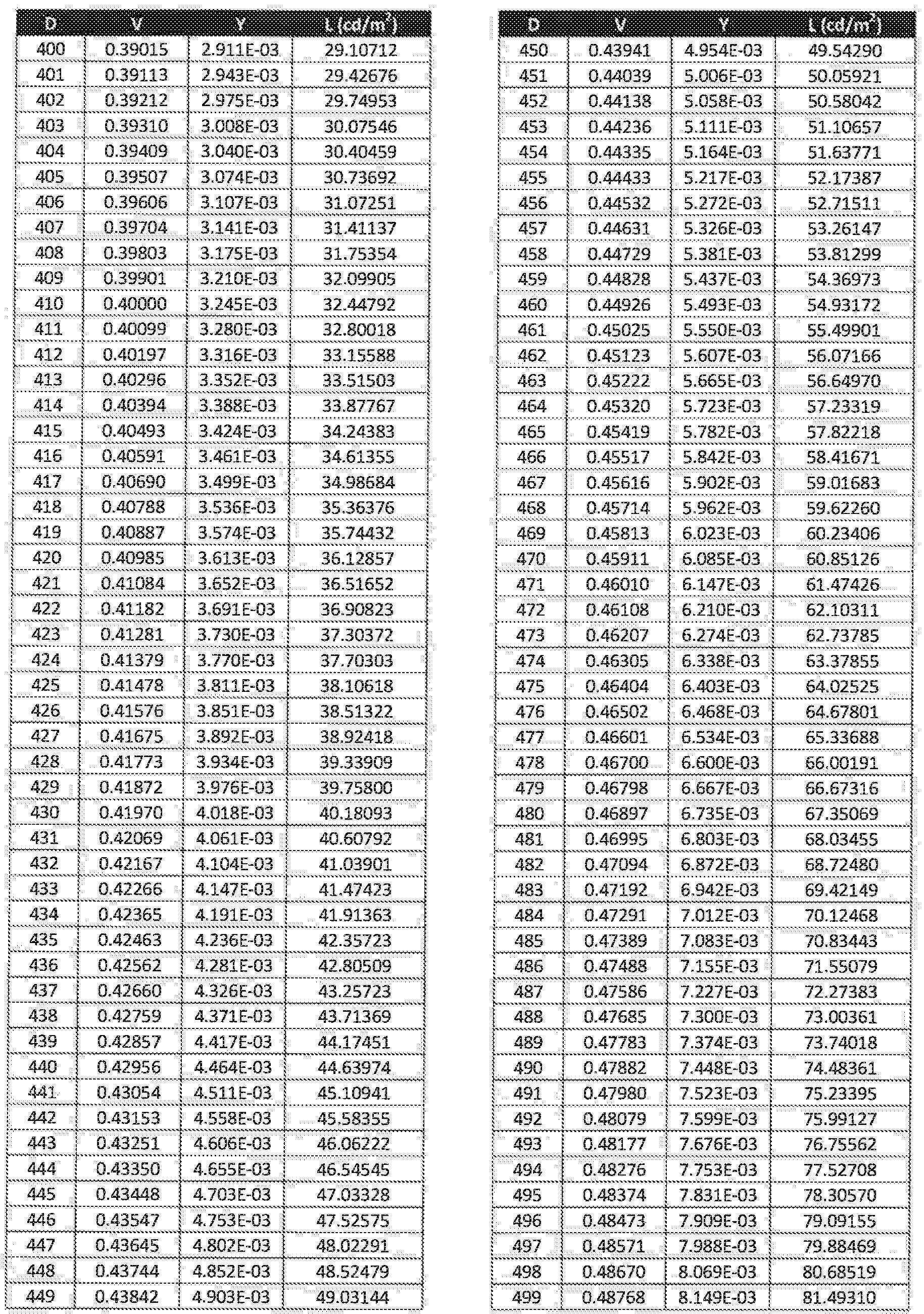 Figure 112020029974793-pat00025