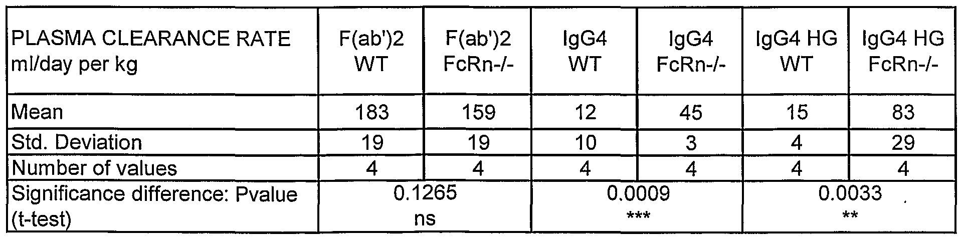 Figure imgf000135_0001