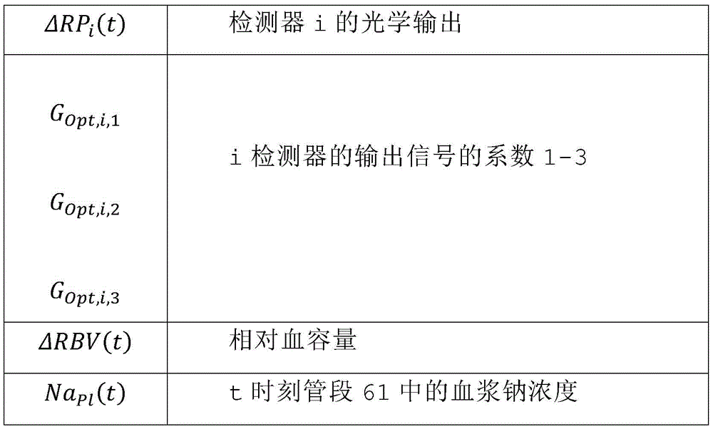 Figure FDA0002789850930000031