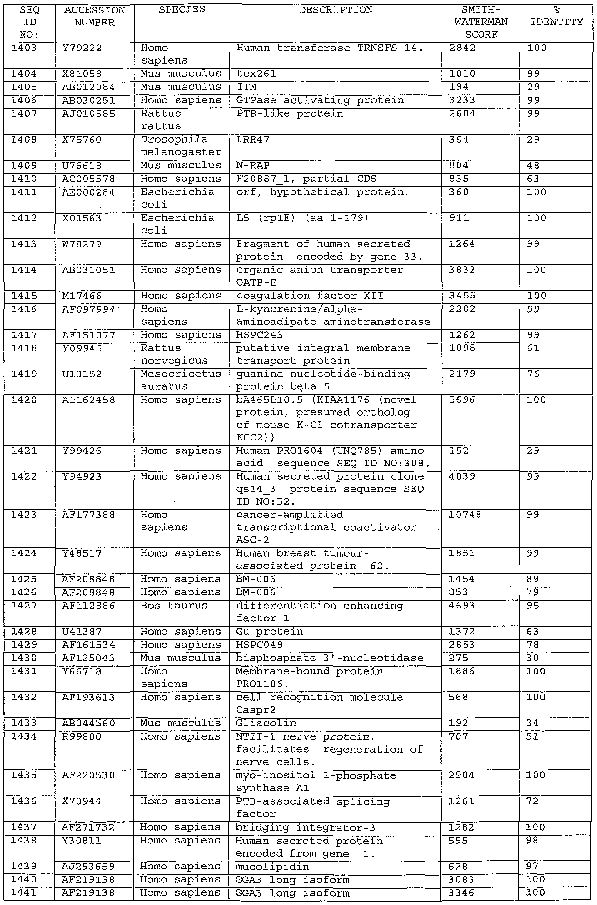 Figure imgf000182_0001