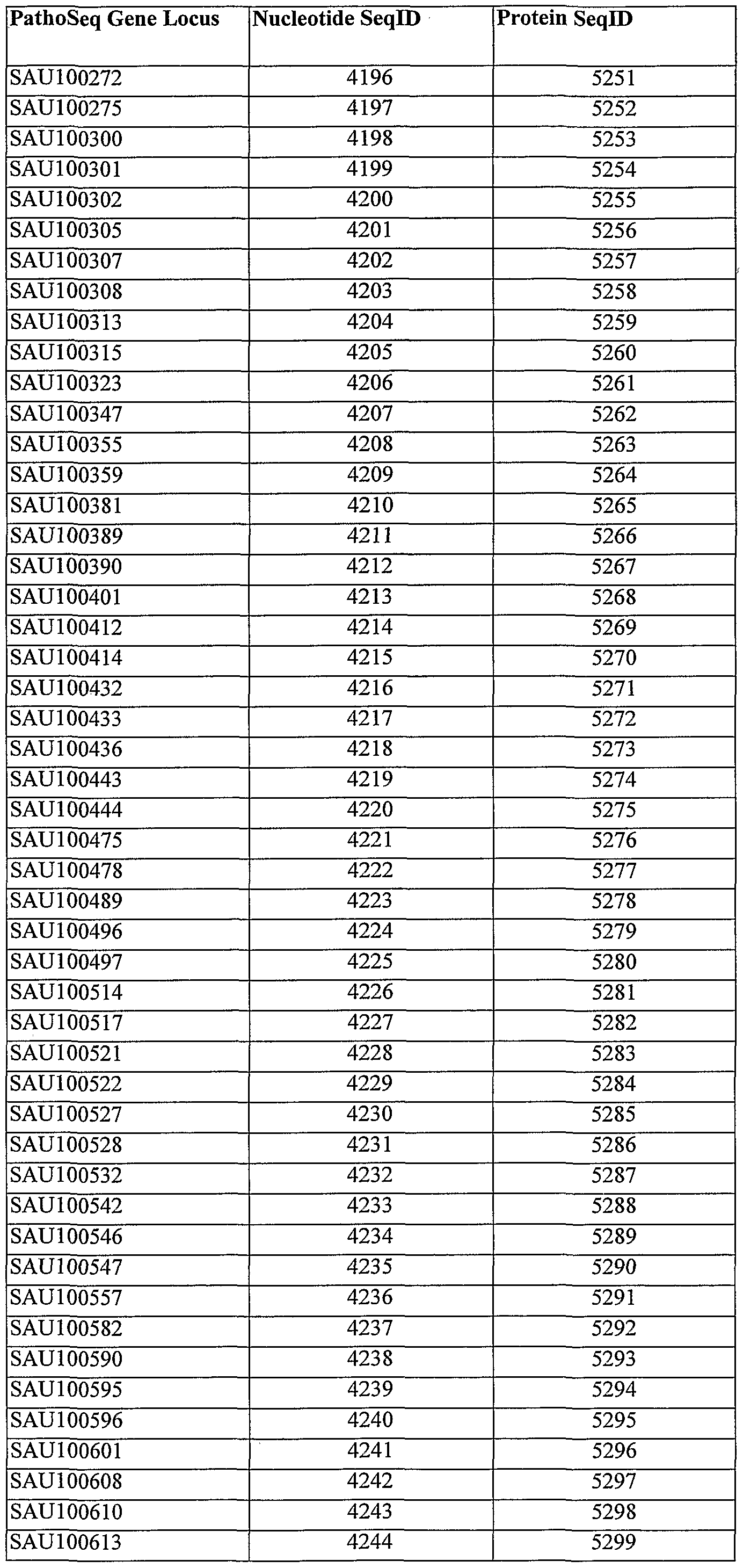 Figure imgf000478_0001