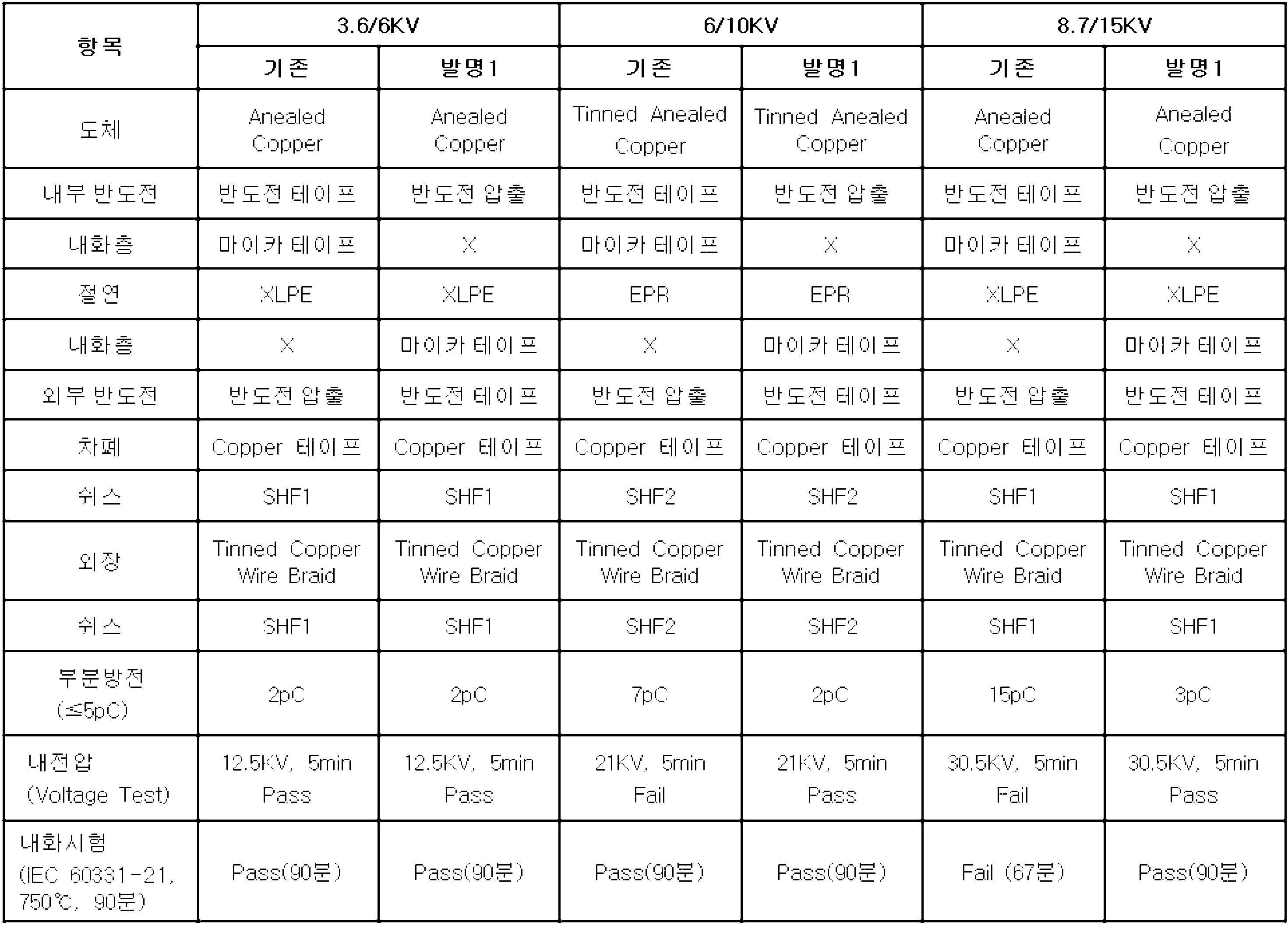 Figure 112019105329947-pat00001
