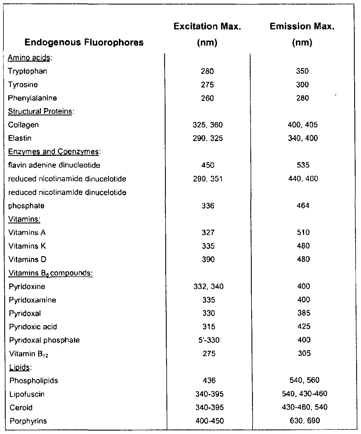 Figure imgf000033_0001