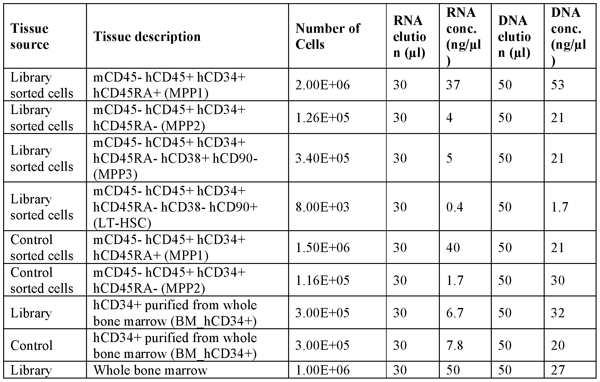 Figure imgf000127_0001