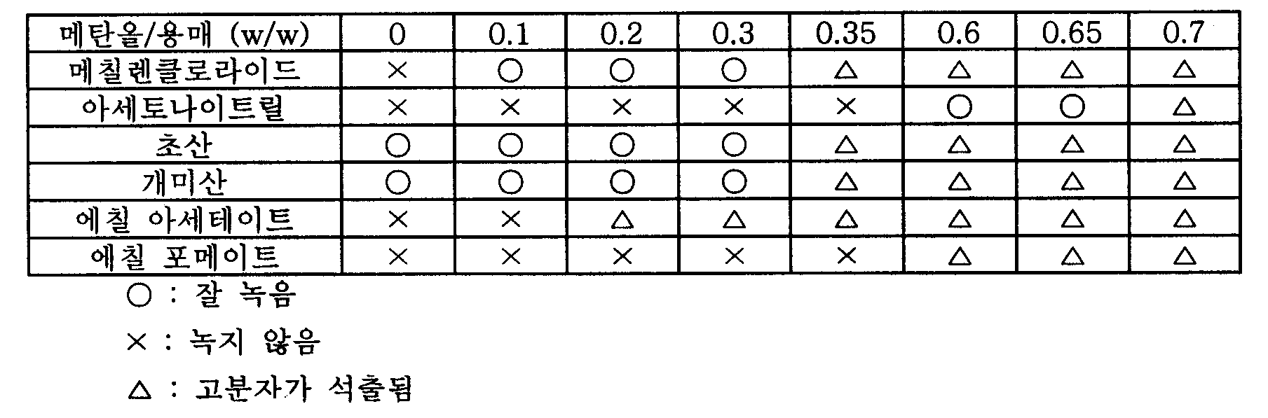 Figure 112003012951151-pat00002