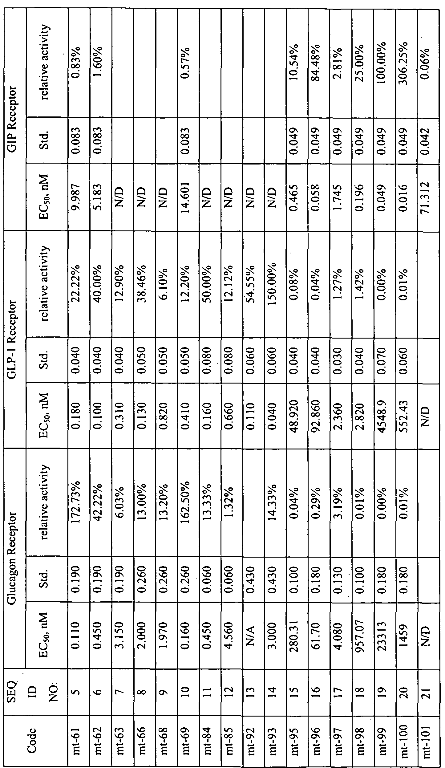 Figure imgf000120_0001