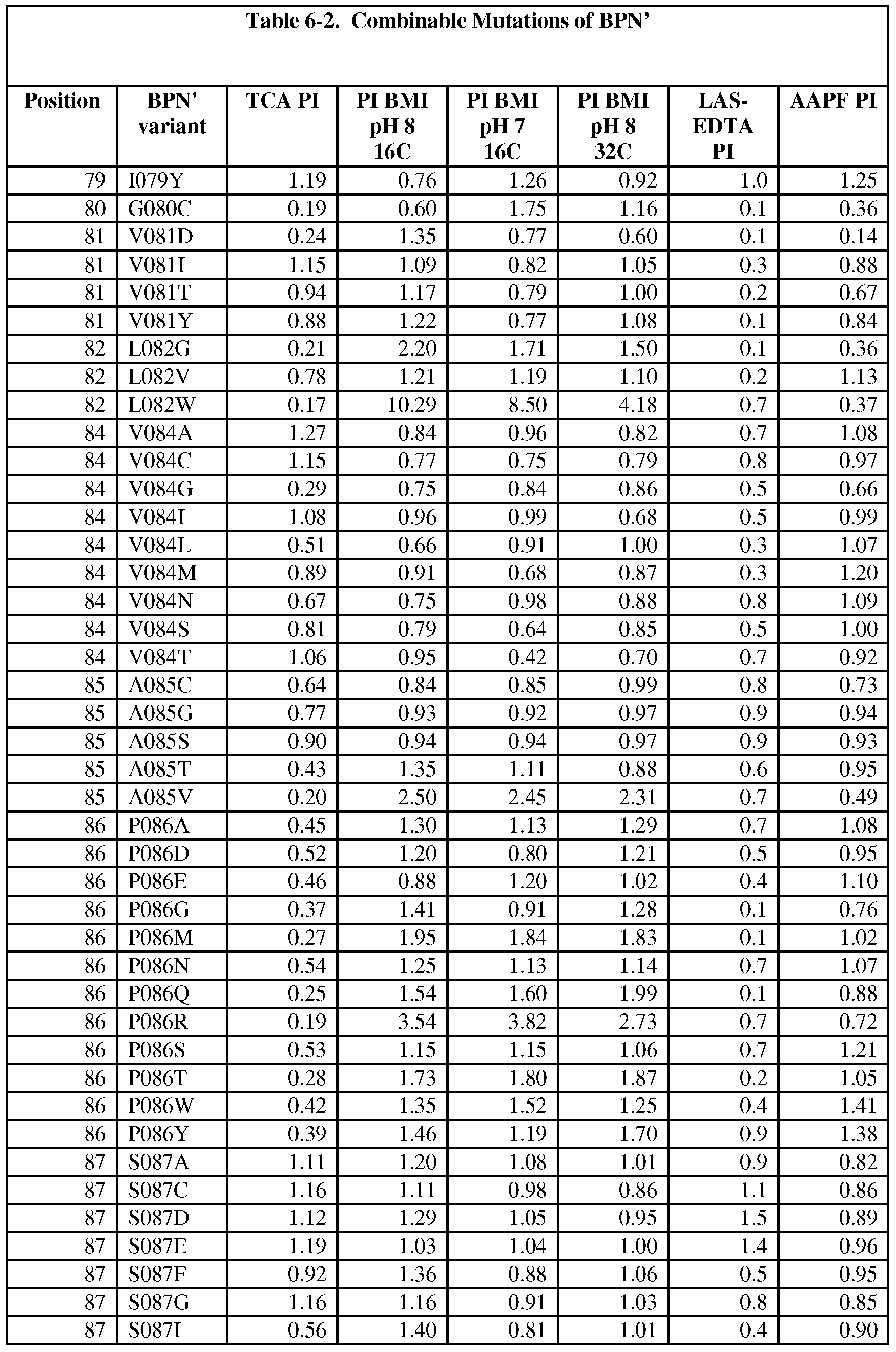 Figure imgf000240_0001