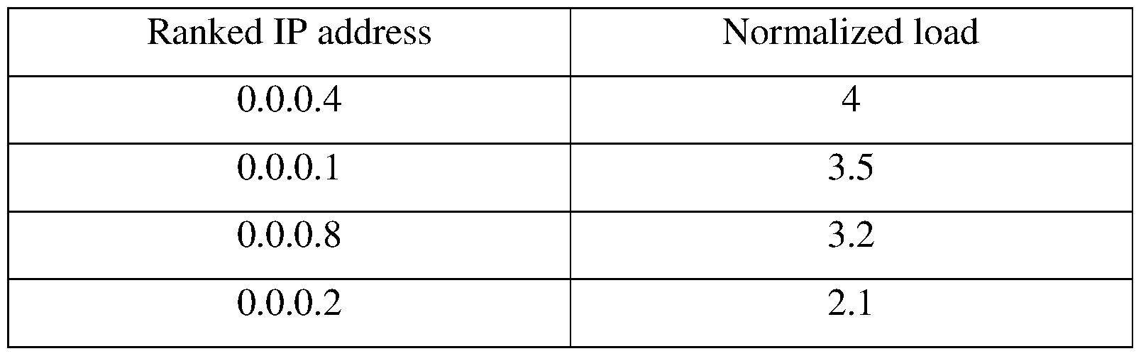 Figure imgf000014_0001