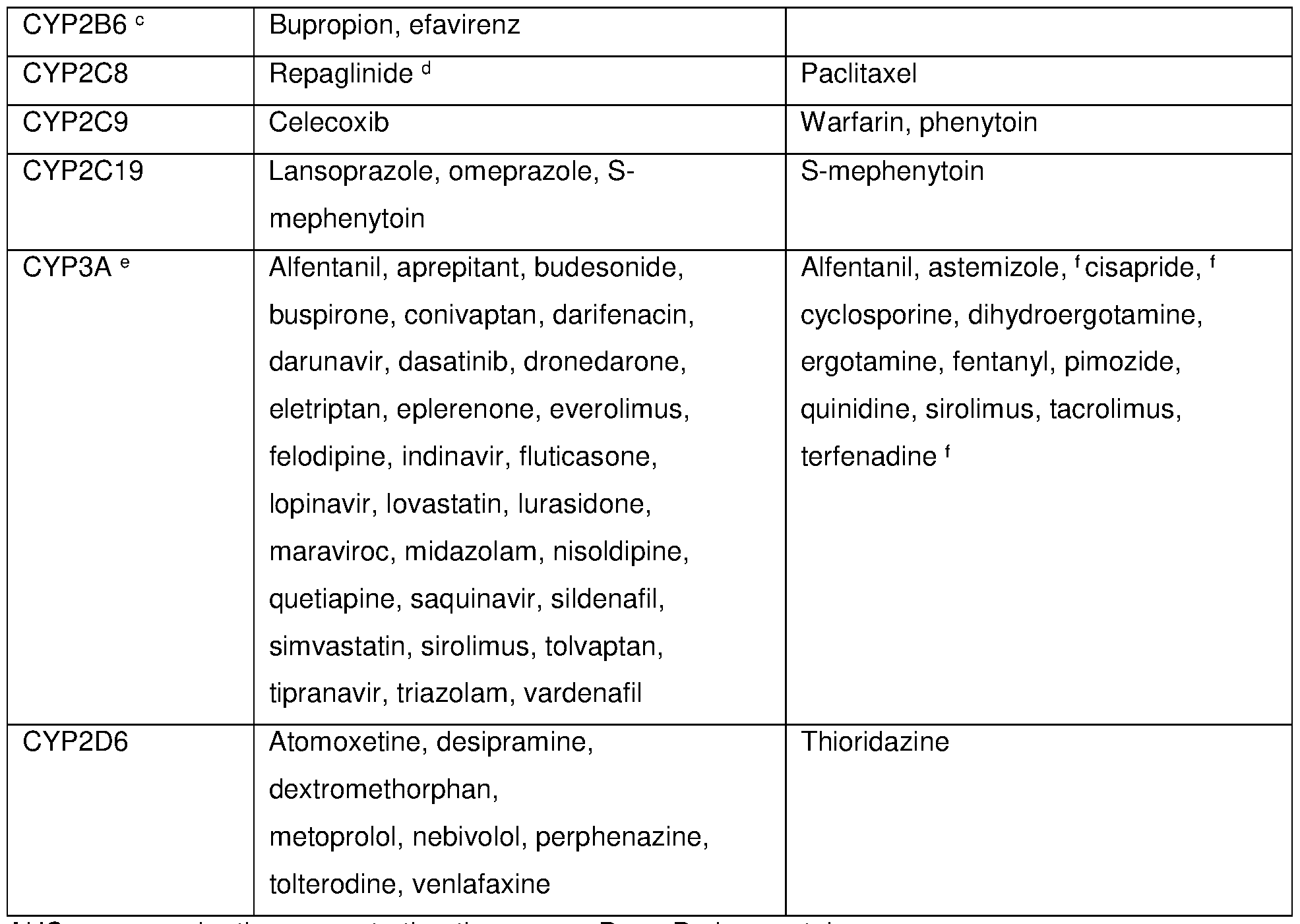 Figure imgf000140_0001