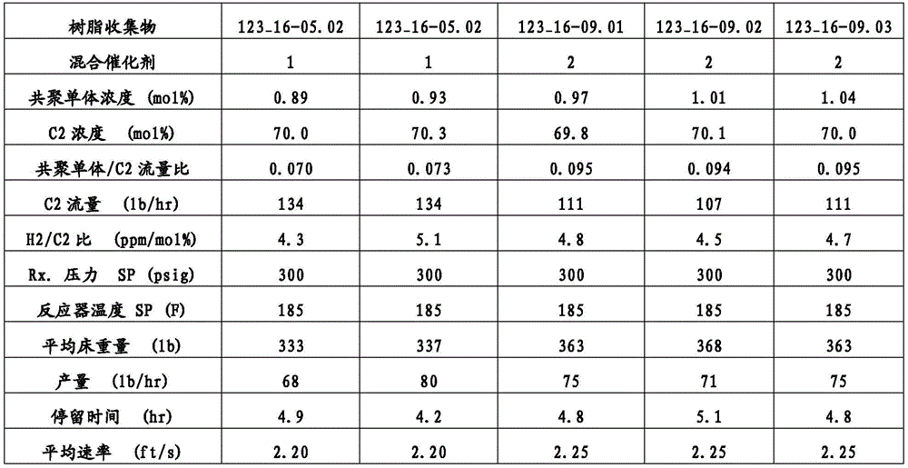 Figure BDA0002460975540000501
