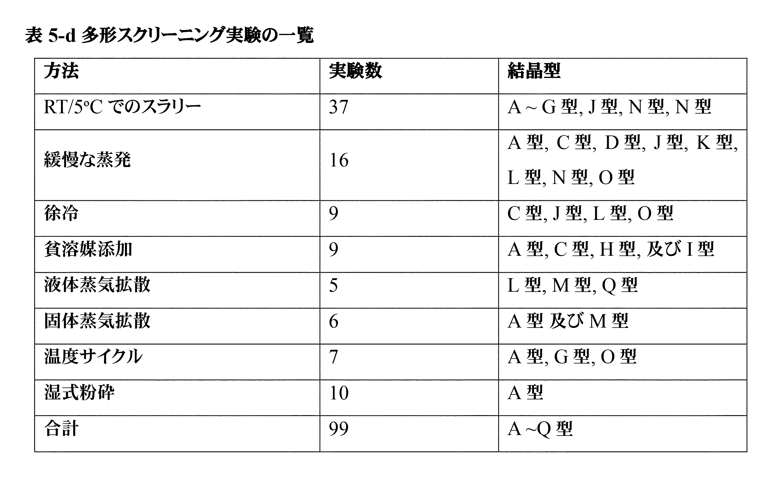 Figure 0007516029000091