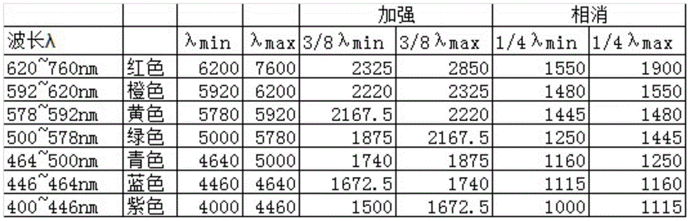 Figure RE-GDA0003115797390000111