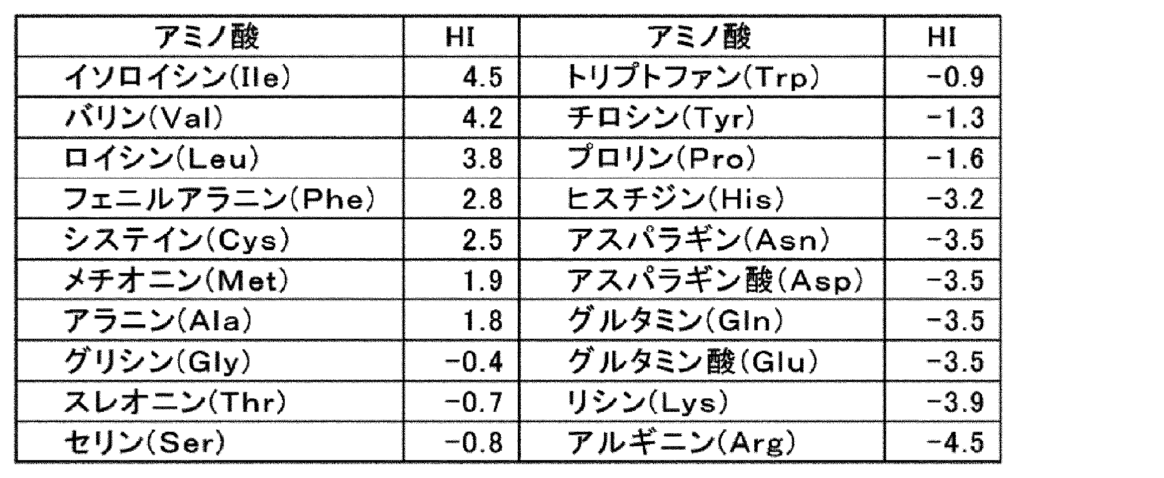 Figure 0007475683000001