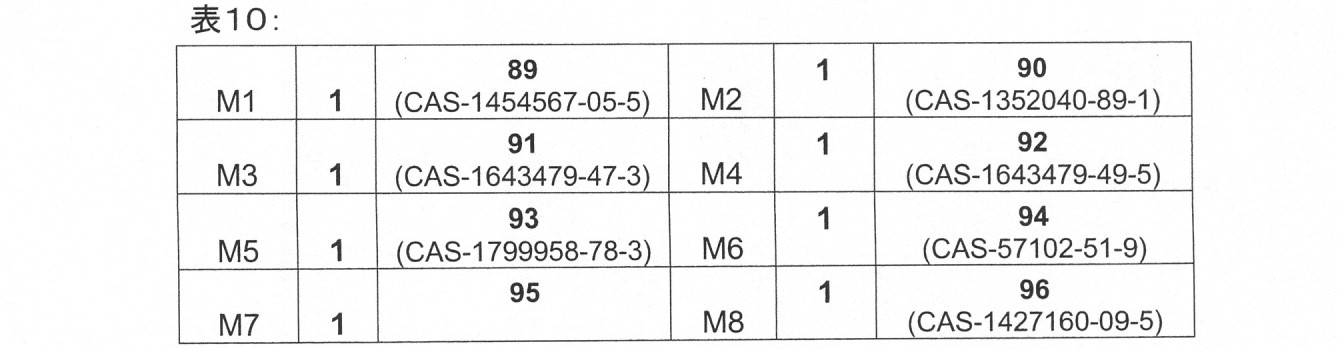 Figure 2022177050000143