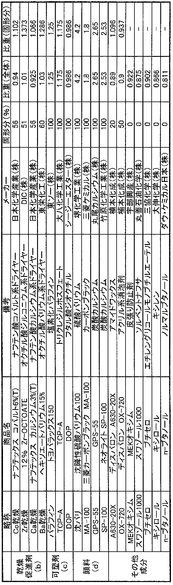 Figure 0007028591000007