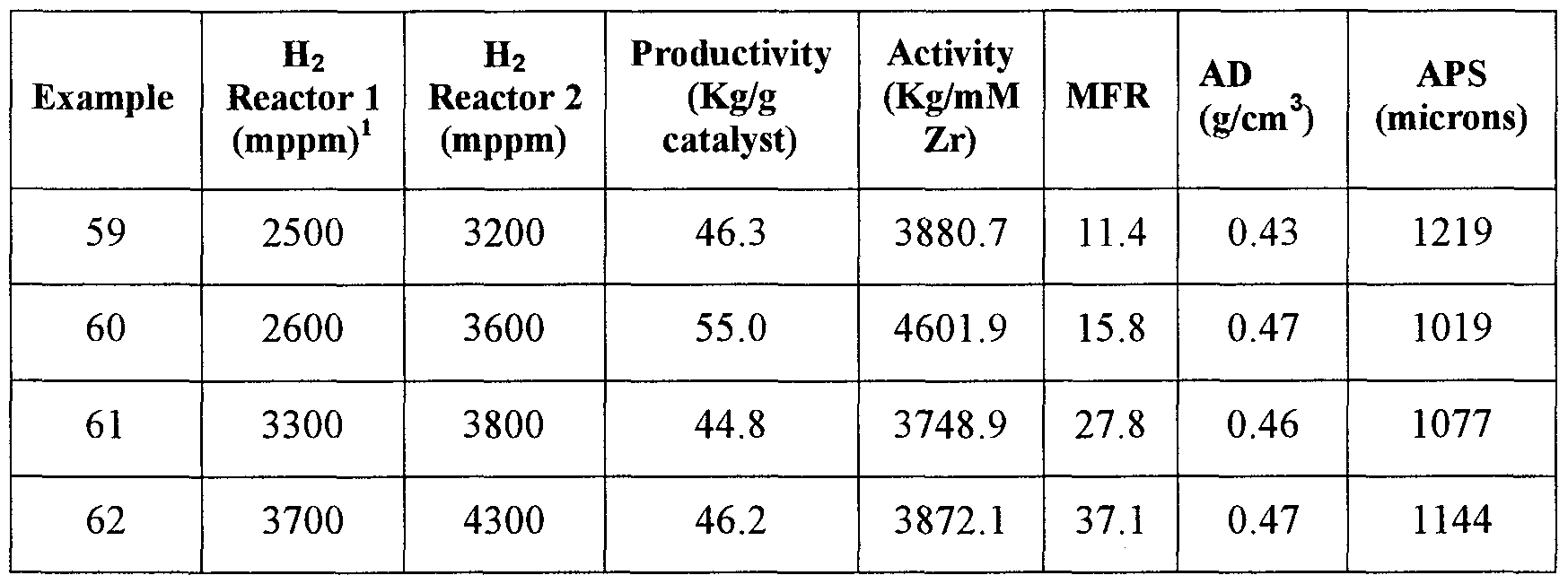 Figure imgf000045_0002