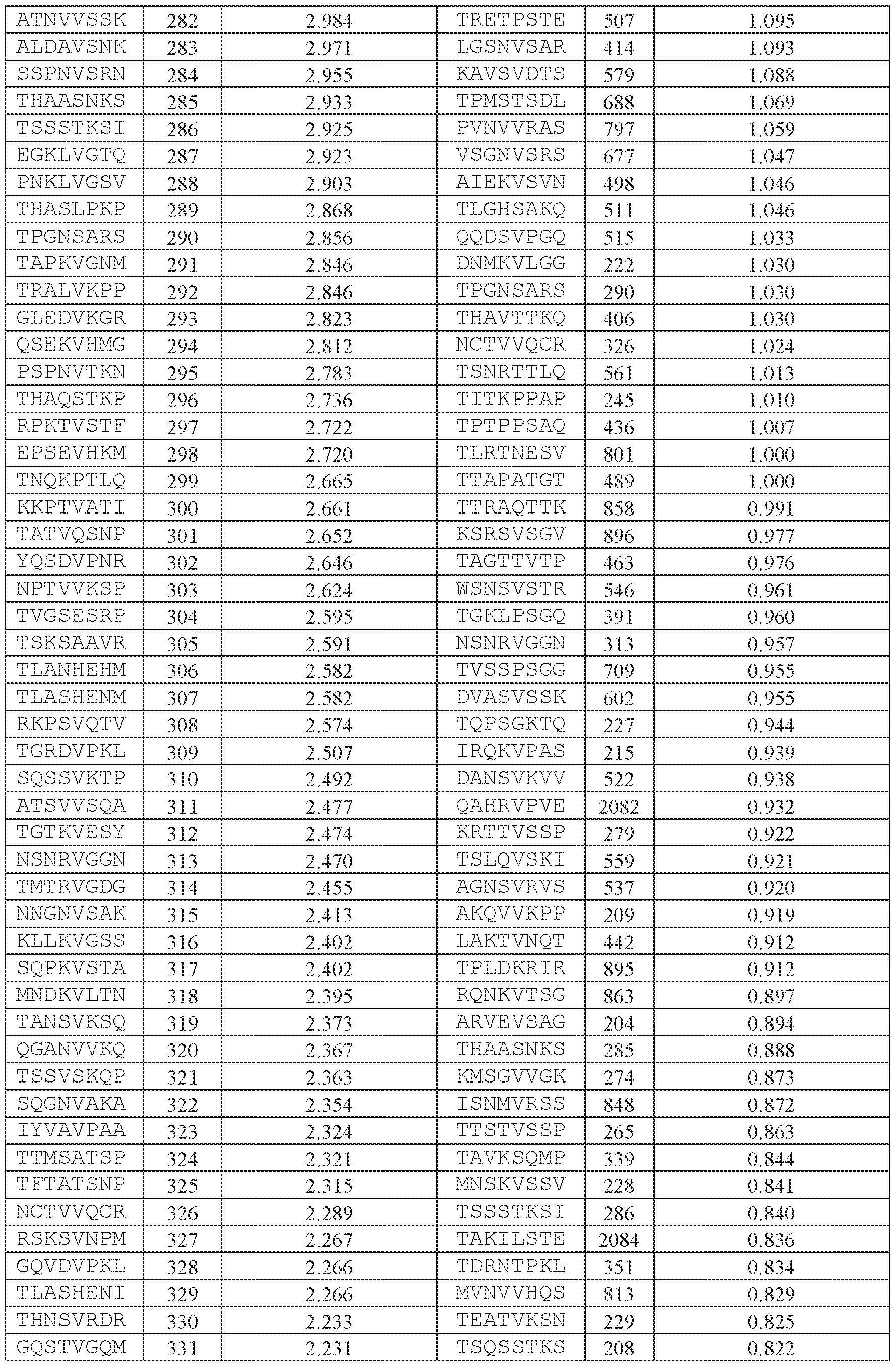 Figure imgf000212_0001