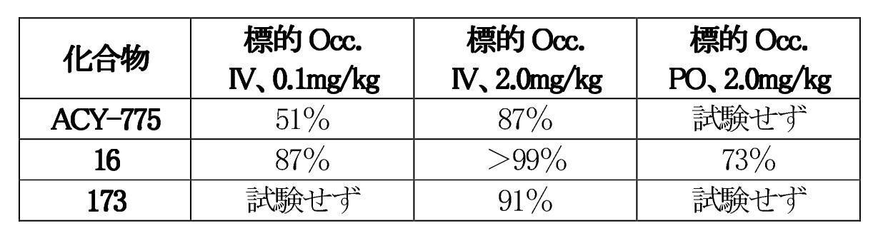 Figure 2022543106000232