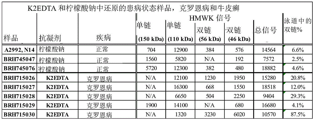 Figure BDA0000761645700000771