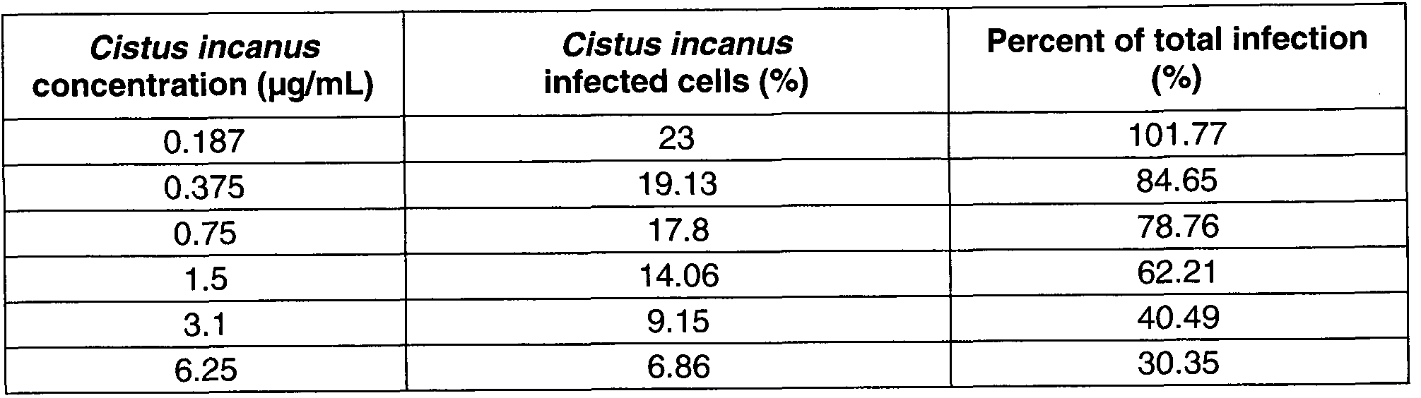 Figure imgf000029_0001