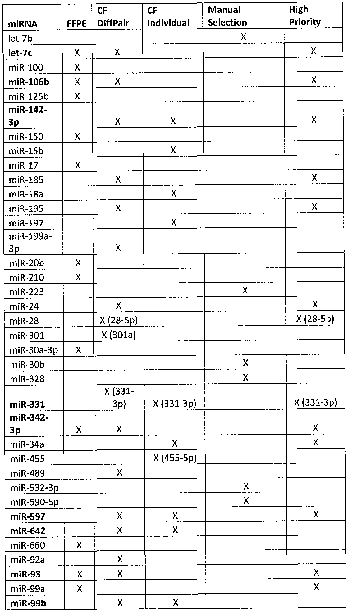 Figure imgf000081_0001