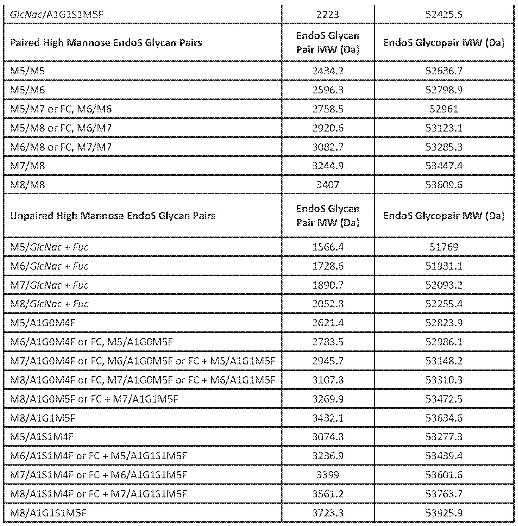Figure imgf000048_0001