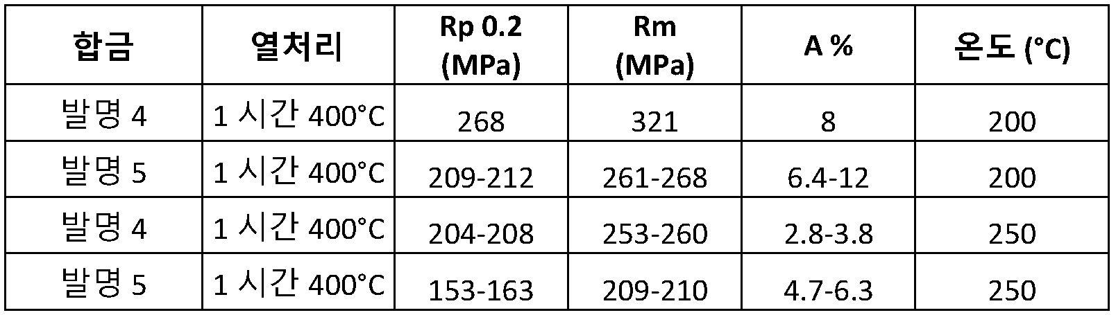 Figure 112021008768006-pct00009