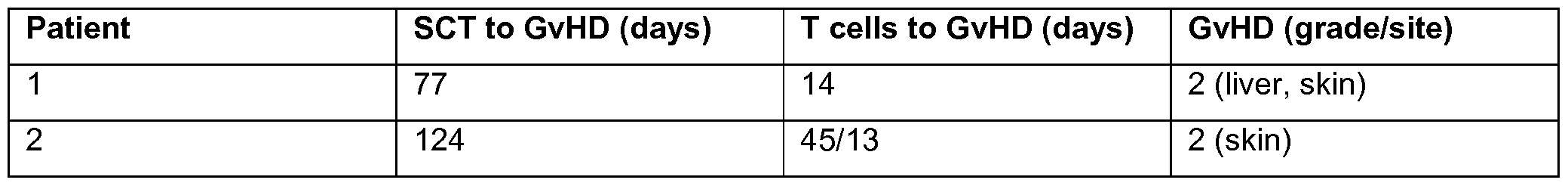 Figure imgf000106_0002