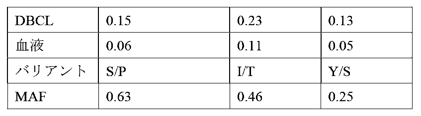 Figure 0007621461000085