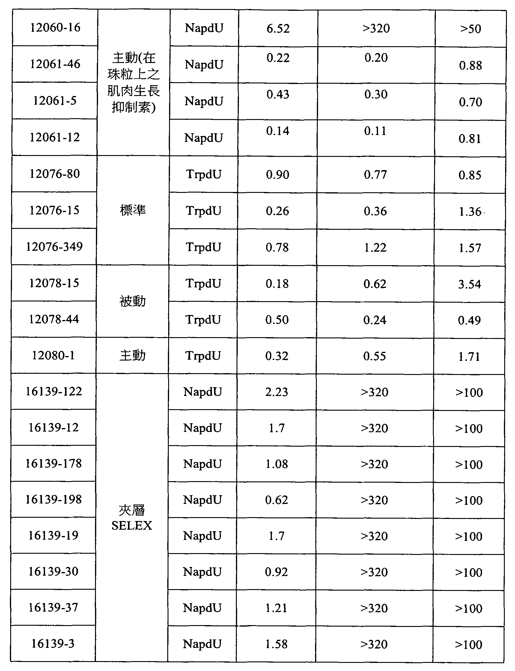 Figure 104138832-A0202-12-0047-22