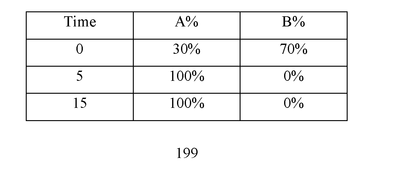 Figure imgf000200_0002