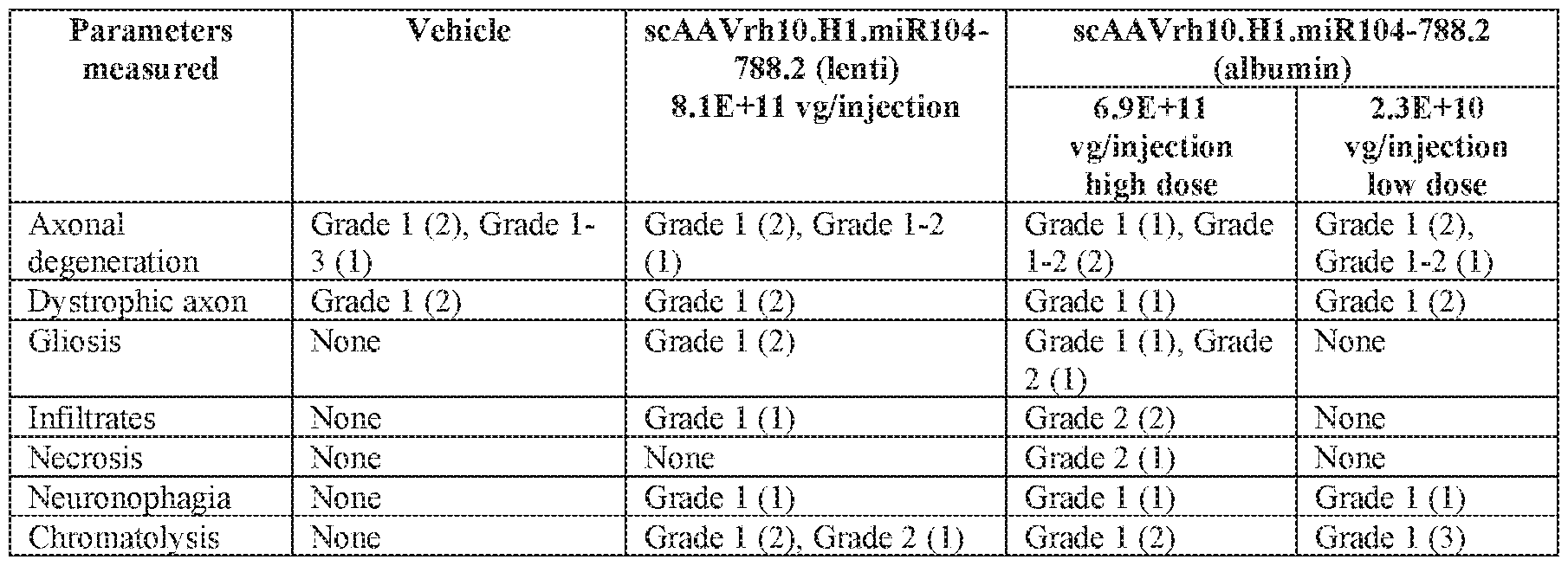 Figure imgf000197_0002