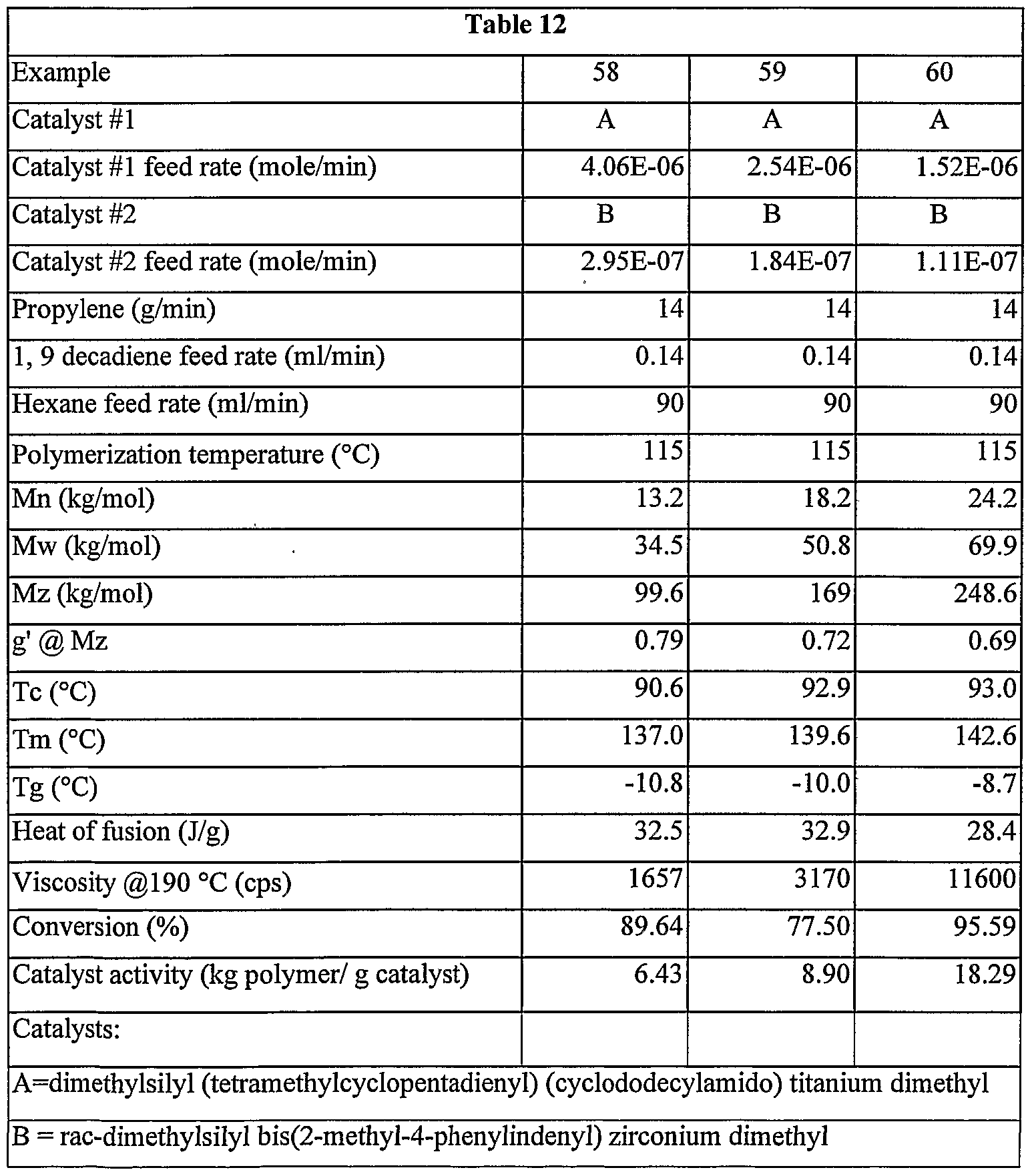 Figure imgf000207_0001