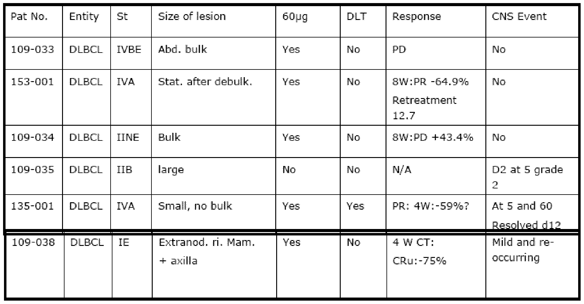 Figure imgf000054_0001