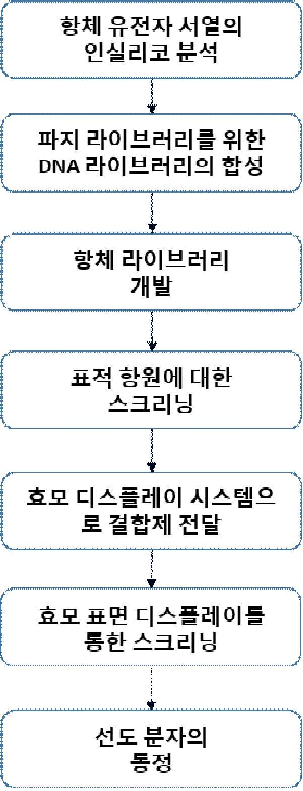 Figure 112018084191332-pct00001