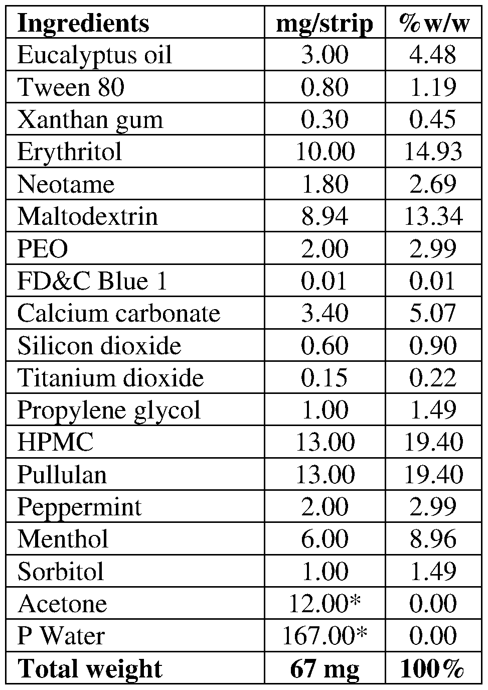 Figure imgf000017_0001