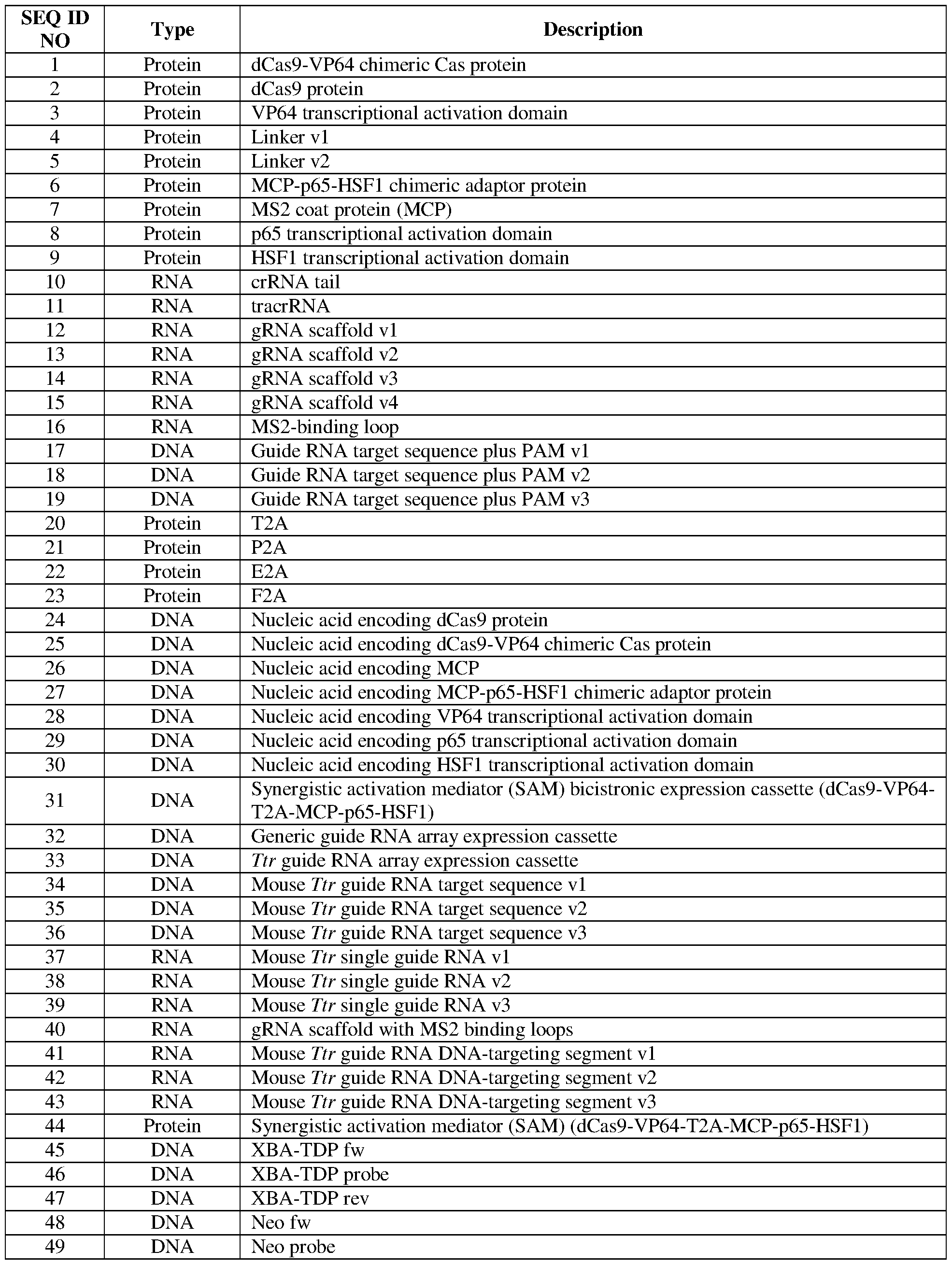 Figure imgf000110_0001