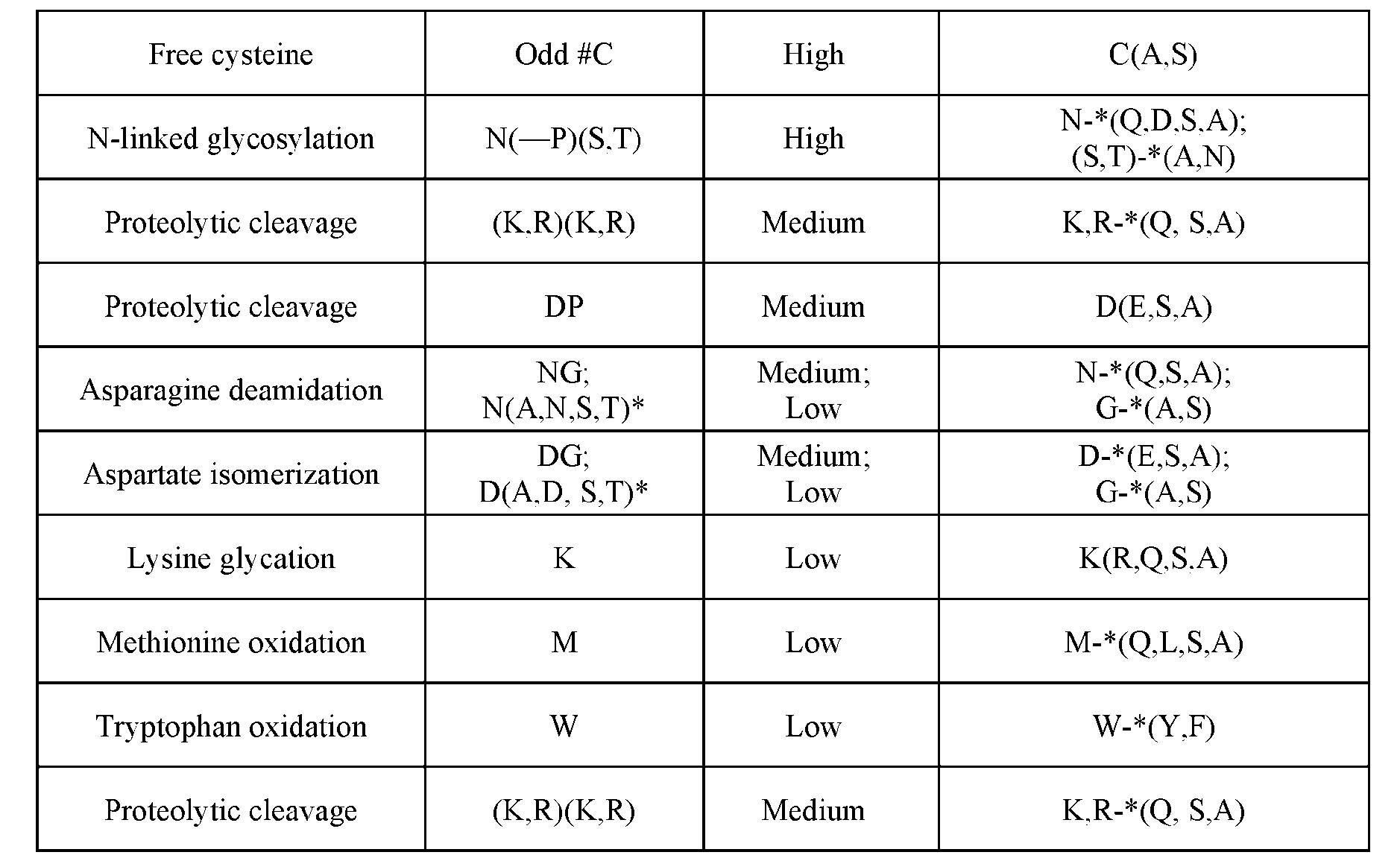 Figure imgf000023_0001