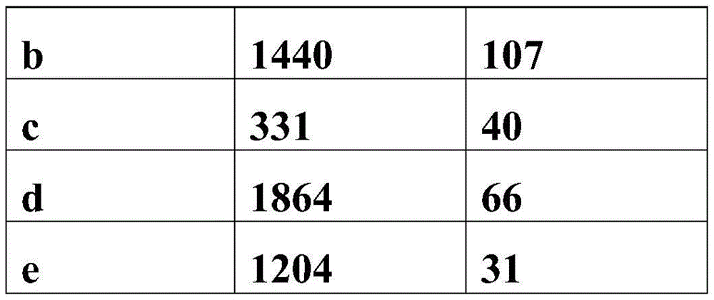 Figure BDA0003838422610000501