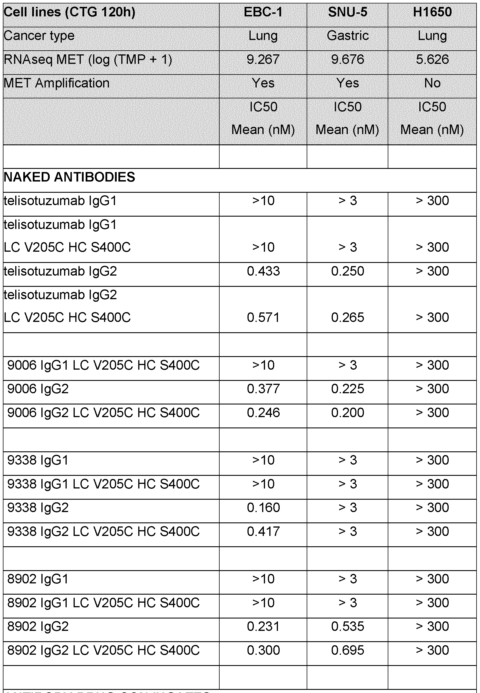 Figure imgf000101_0001
