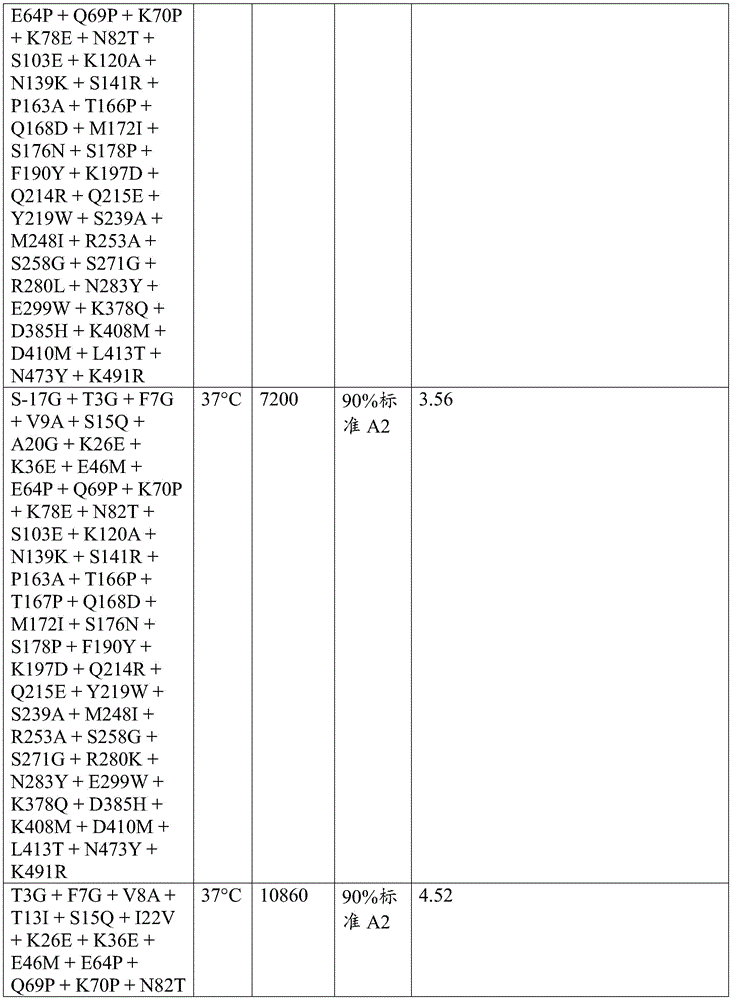 Figure BDA0003762289300006281