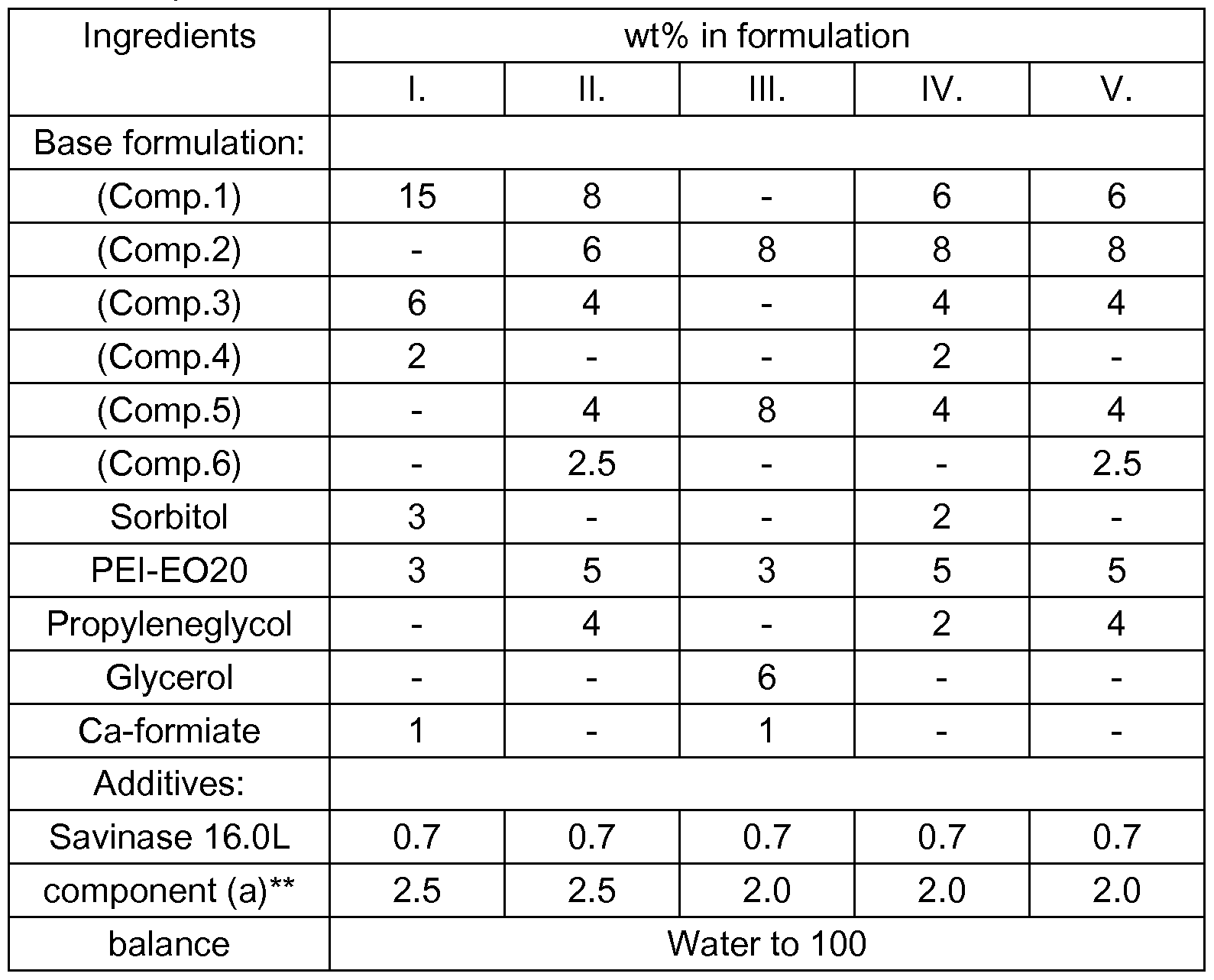 Figure imgf000050_0001