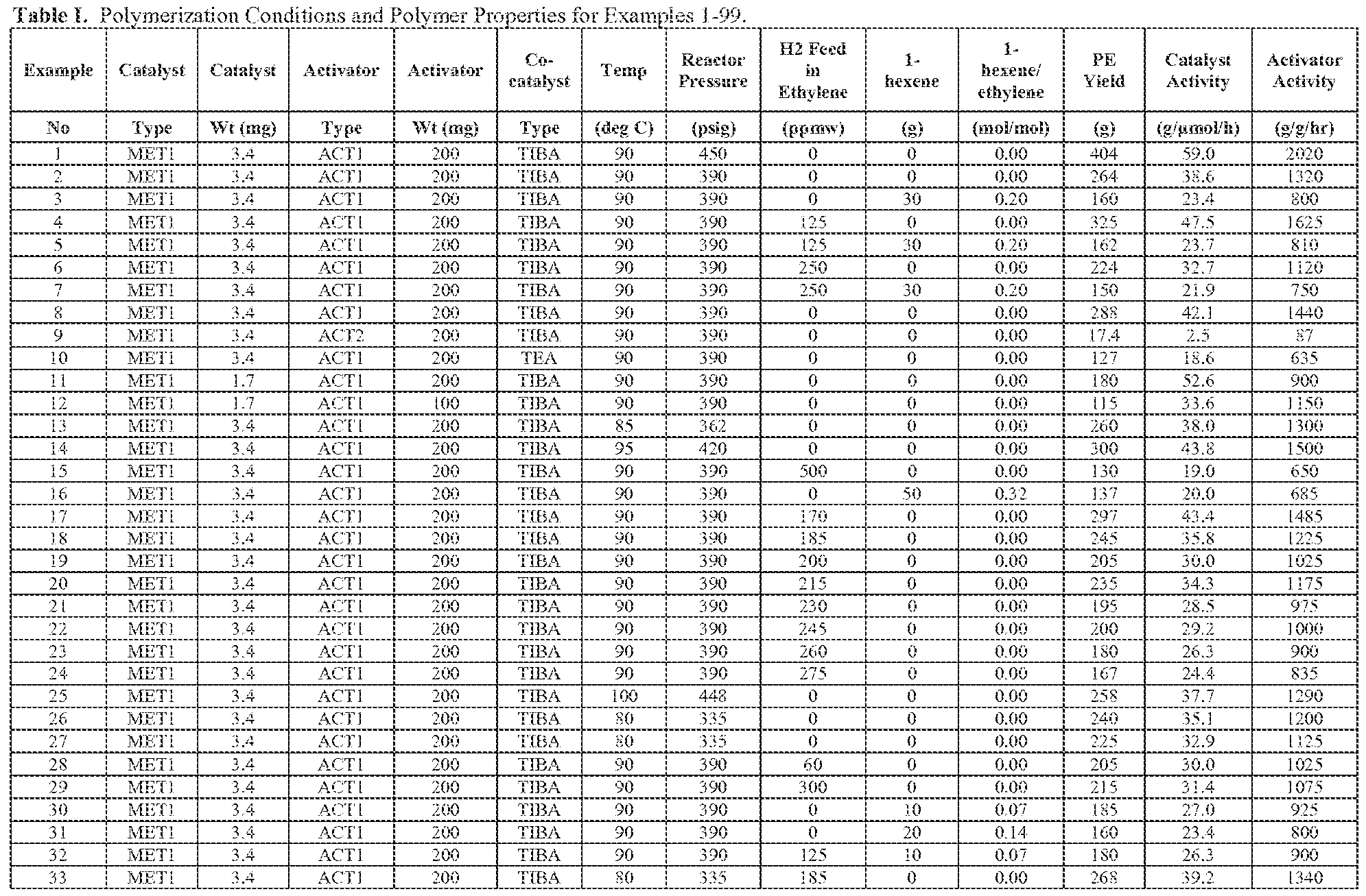Figure imgf000104_0001