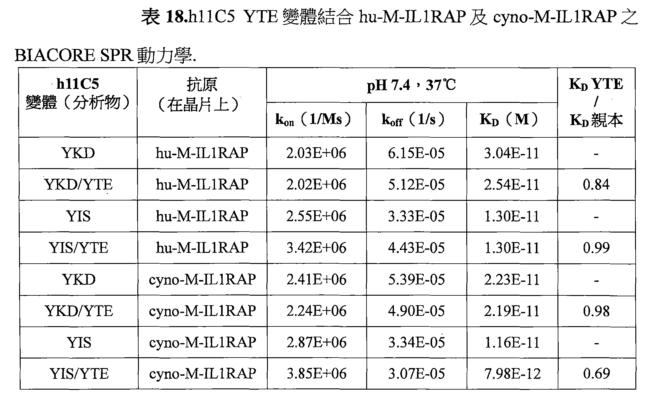 Figure 108129005-A0202-12-0119-550